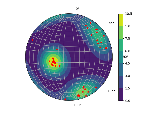 density-stereonet-python