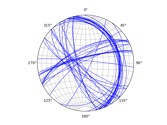 stereonet piani python