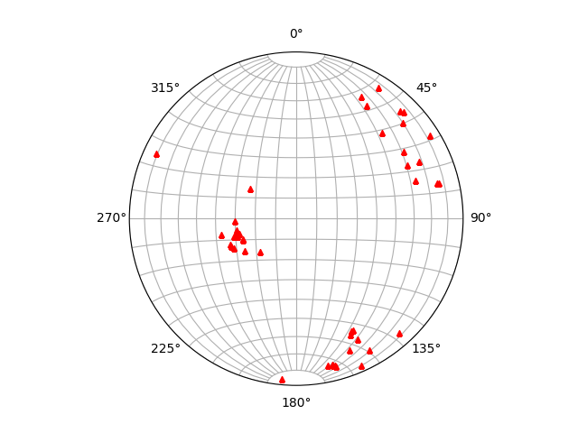 stereonet poli python