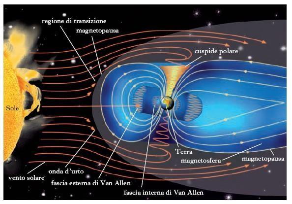 campo-magnetico-aurora-boreale