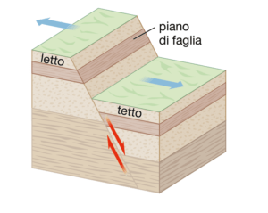 schema-faglia-diretta