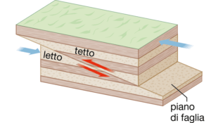 schema-faglia-inversa