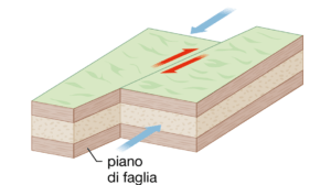 schema-faglia-trascorrente