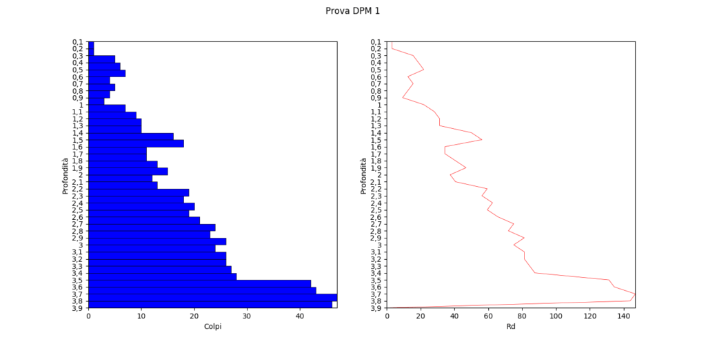 grafici-python