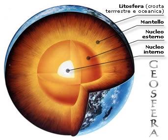 interno-terra