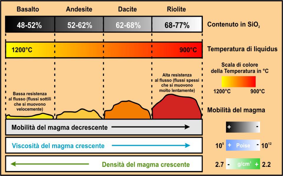 temperatura-magmi