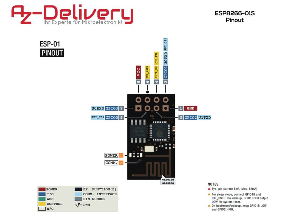 esp-01-disposizione-pin