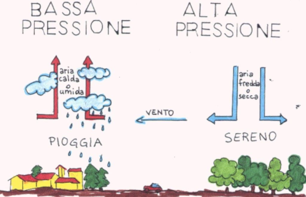 Una fantastica STAZIONE METEO fai da te con un Anemometro con Arduino  controllata da un'APP 