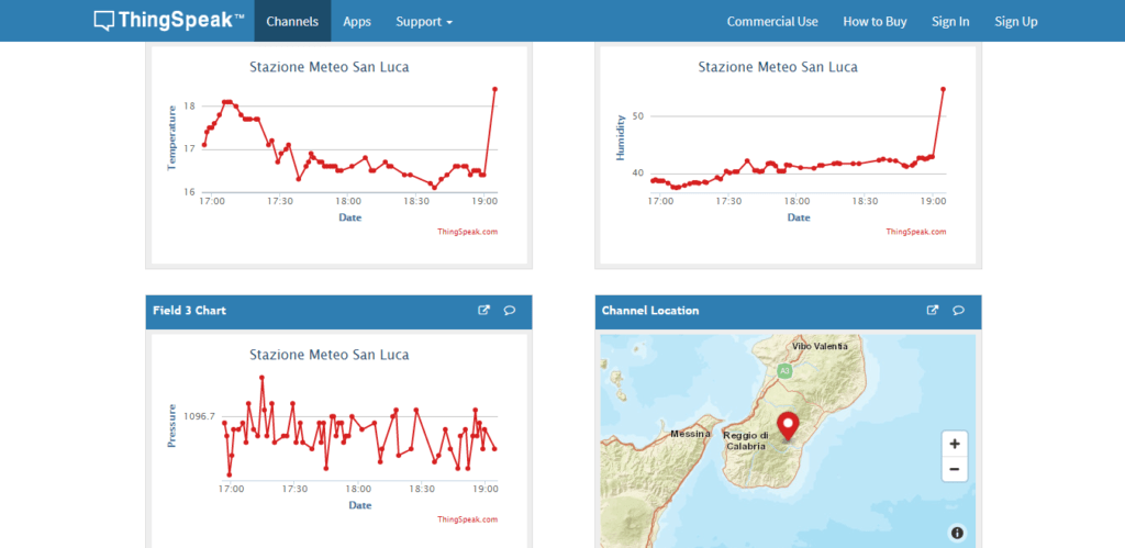 thinkspeak-stazione-meteo