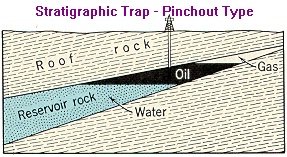 trappola-stratigrafica