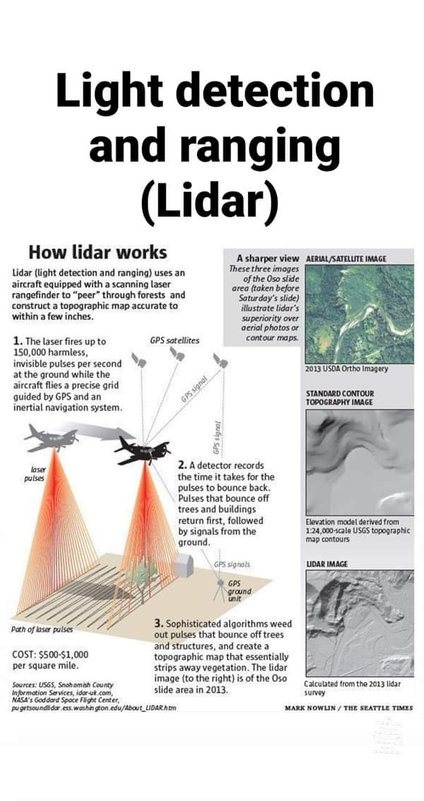 how-work-a-lidar