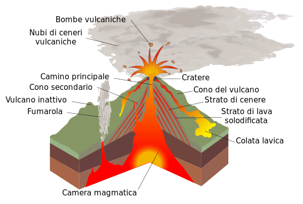 strato-vulcano