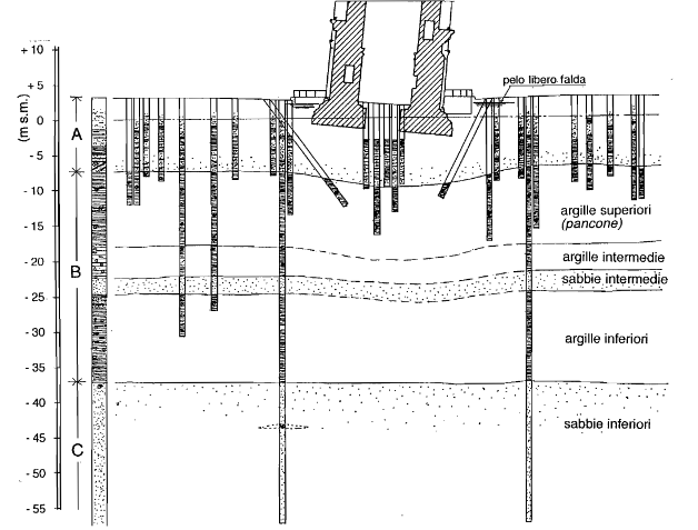 stratigrafia-torre-di-pisa