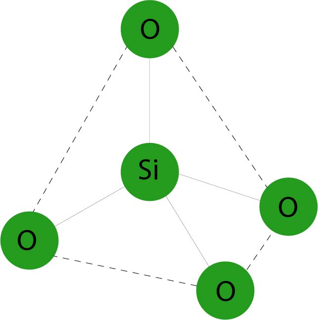 tetraedro-silicati