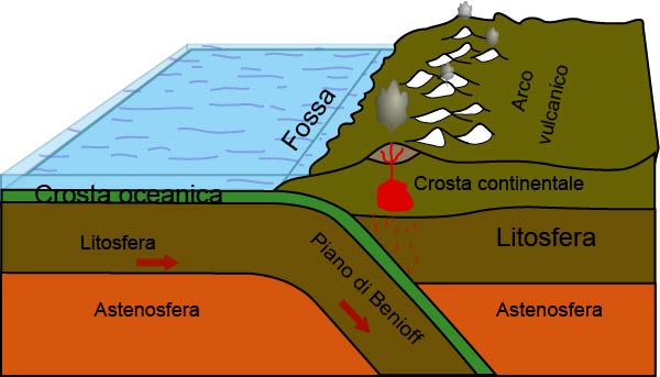 margini-convergenti-oceano-continente