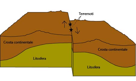 margine-trascorrente