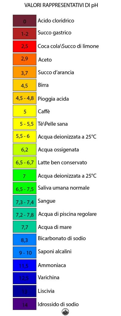 scala-pH