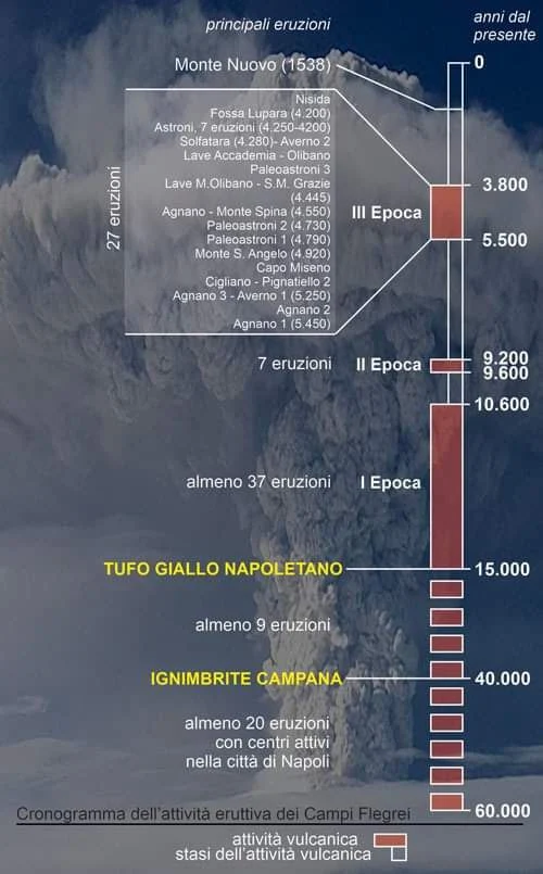 campi-flegrei-eruzione