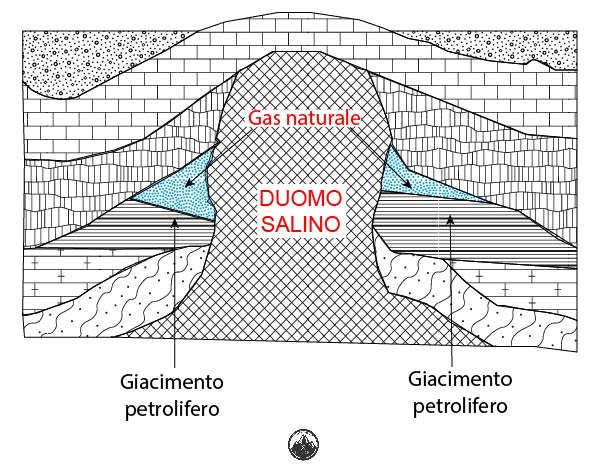 diapiro-salino-trappola-petrolio-reservoir