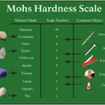 la scala di mohs