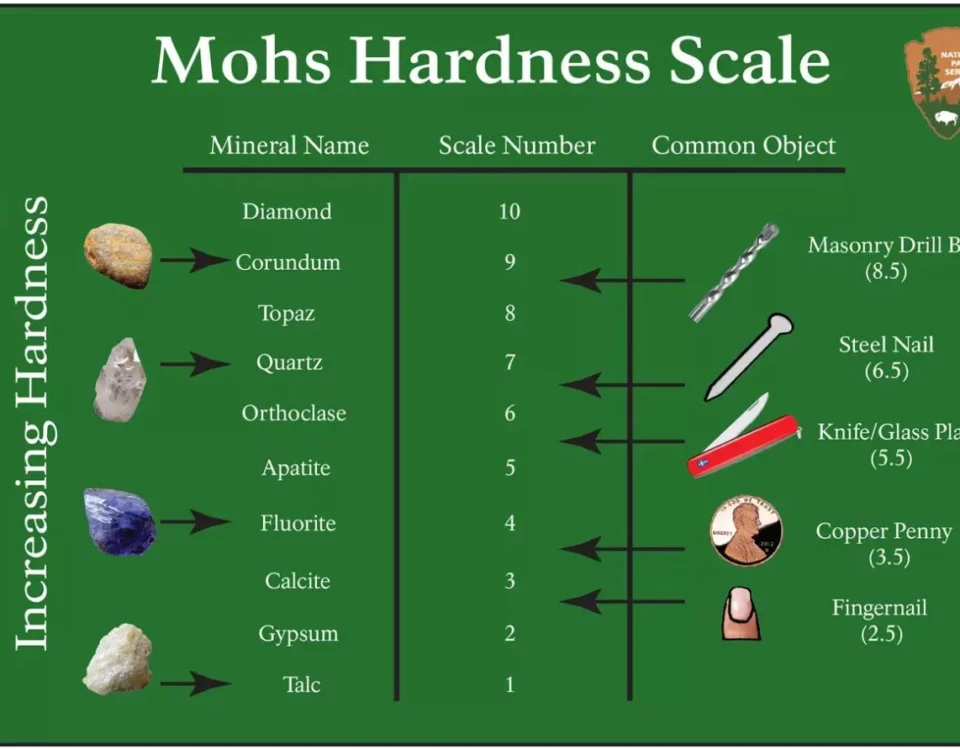 la scala di mohs